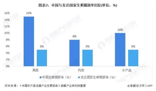 2021年中國(guó)速凍食品行業(yè)市場(chǎng)現(xiàn)狀及發(fā)展趨勢(shì)分析——網(wǎng)絡(luò)技術(shù)驅(qū)動(dòng)下的新篇章